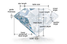 GIA diamond for Engagement Rings