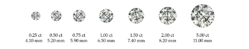 GIA diamond for Engagement Rings