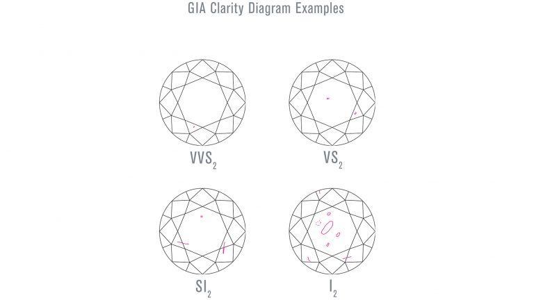 GIA diamond for Engagement Rings